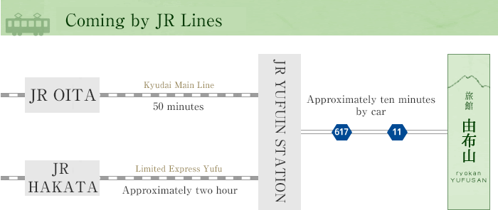 Coming by JR Lines